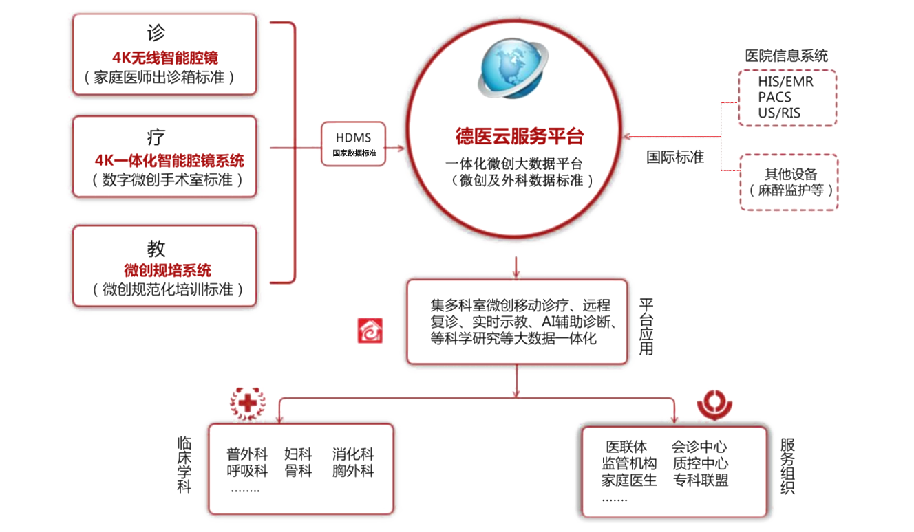 1657614753158222.png 德醫(yī)云平臺(tái).png